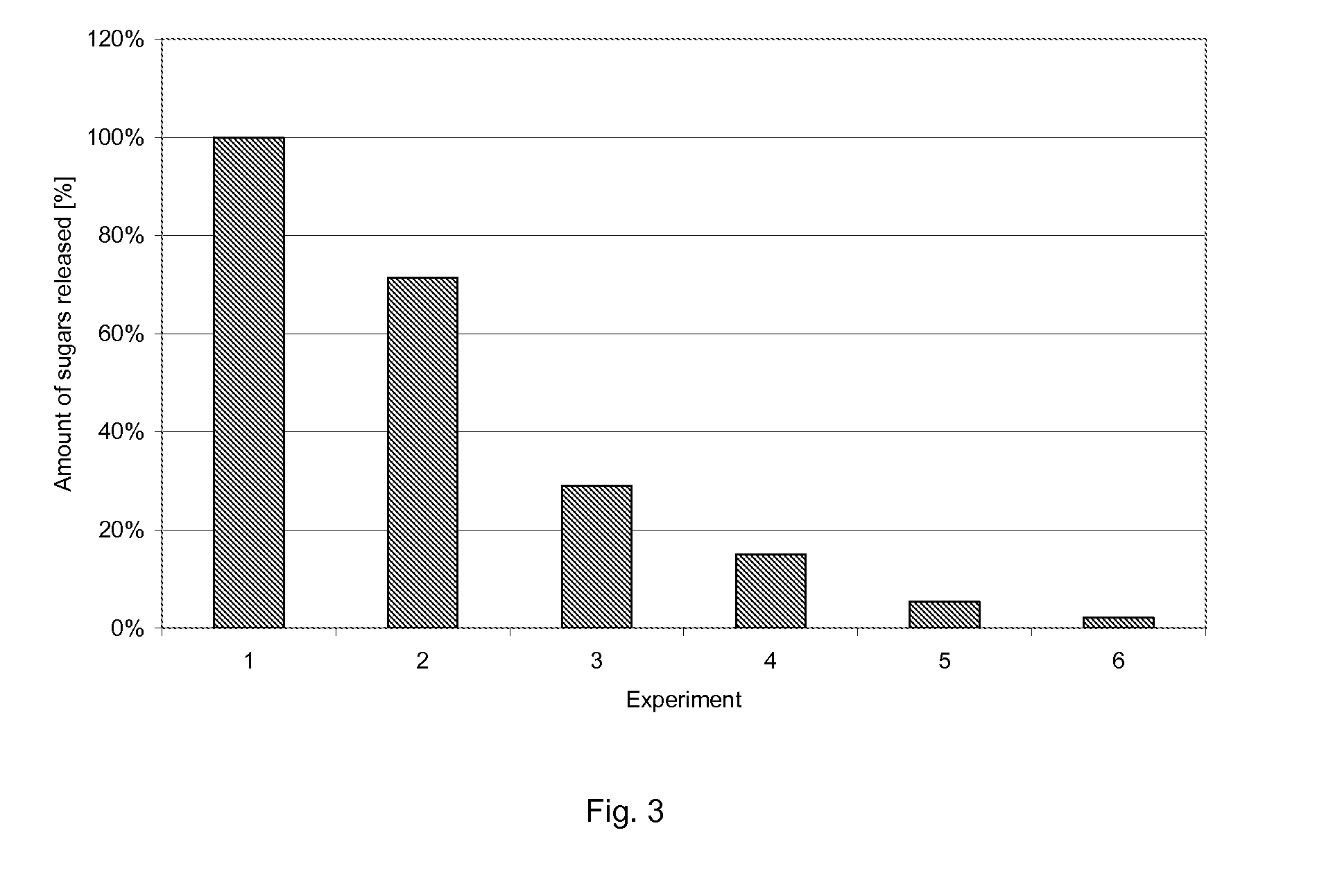 Process for enzymatic hydrolysis of lignocellulosic materila and fermentation of sugars