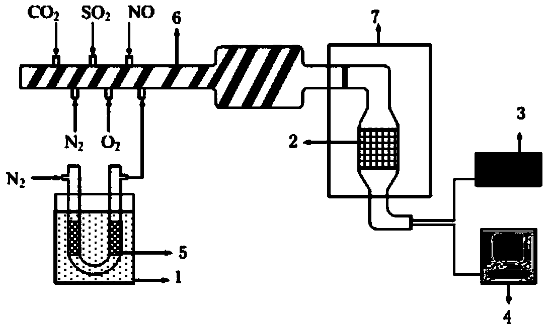 Flue gas demercuration, desulfurization and denitration adsorbent and preparation method thereof