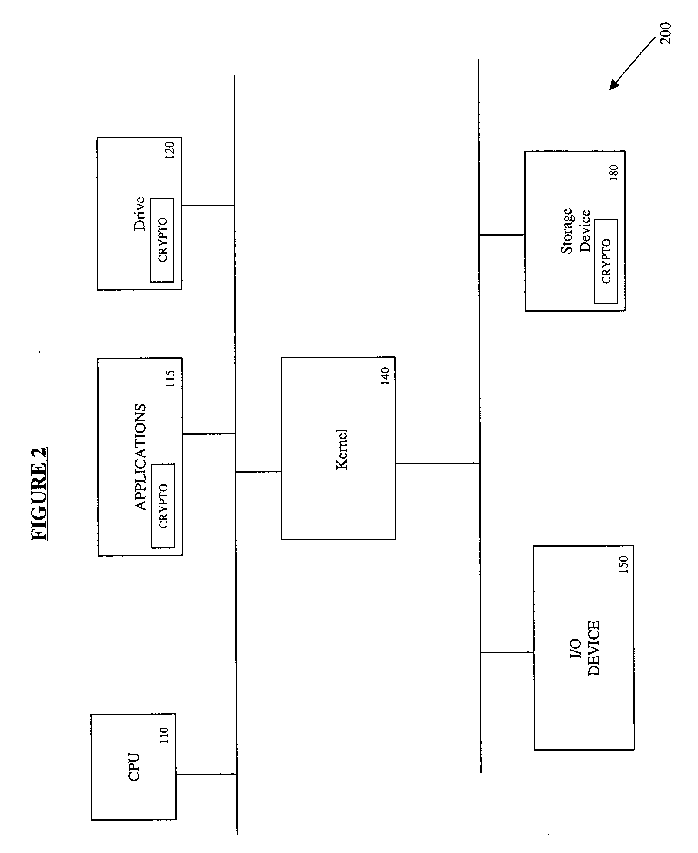 Kernel cryptographic module signature verification system and method