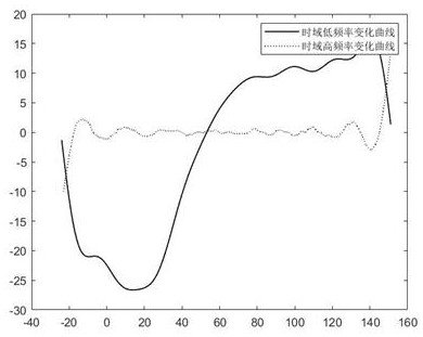 Multi-trailer driving track calculation method based on single sensing data