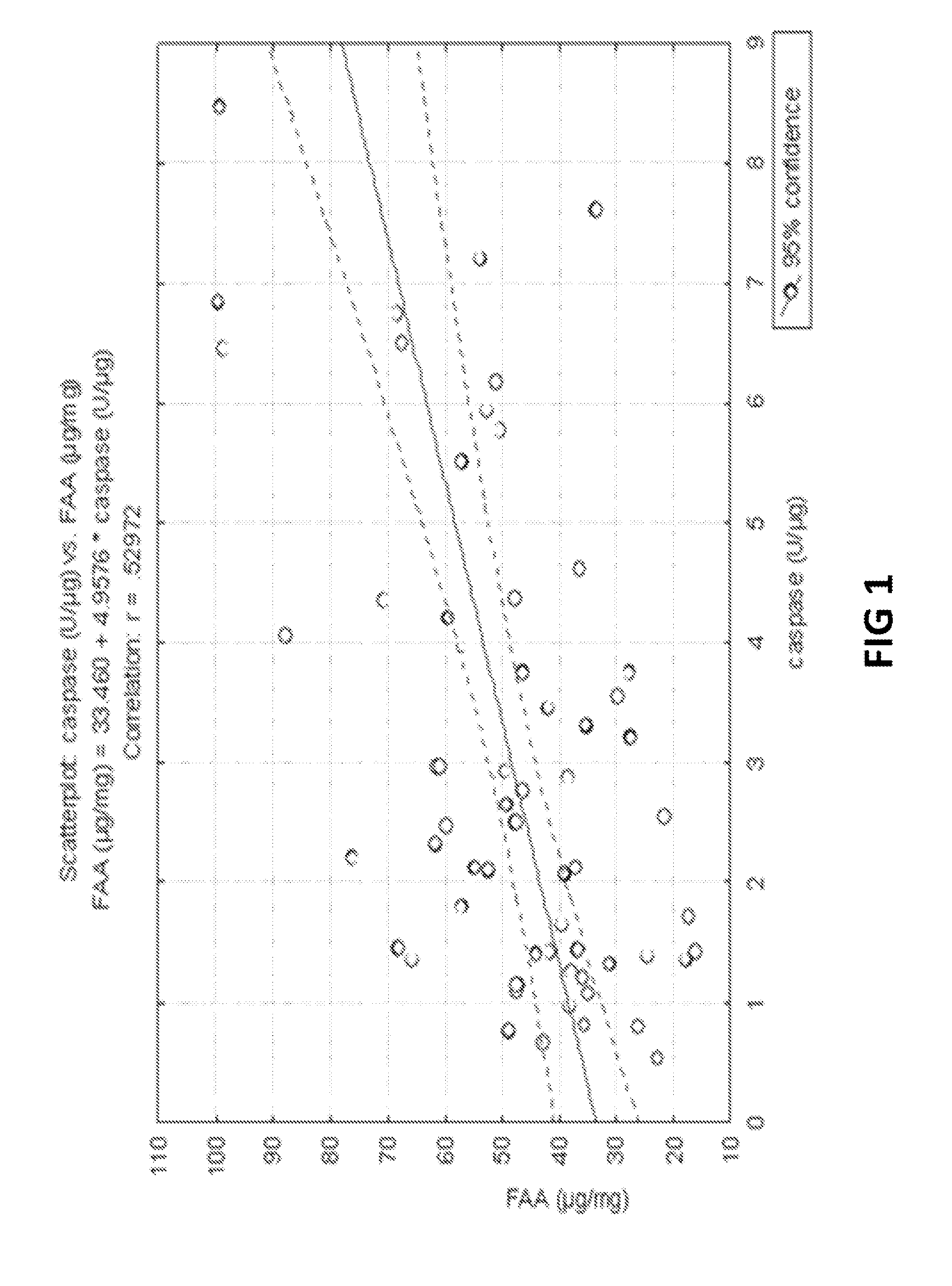 Method for cosmetically treating caspase-14 deficiency