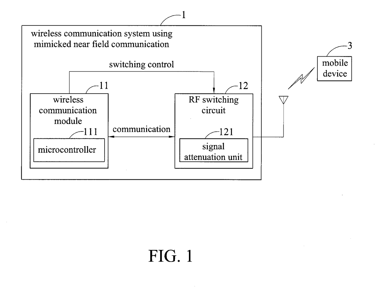 Wireless communication system using mimicked near field communication and authentication method thereof