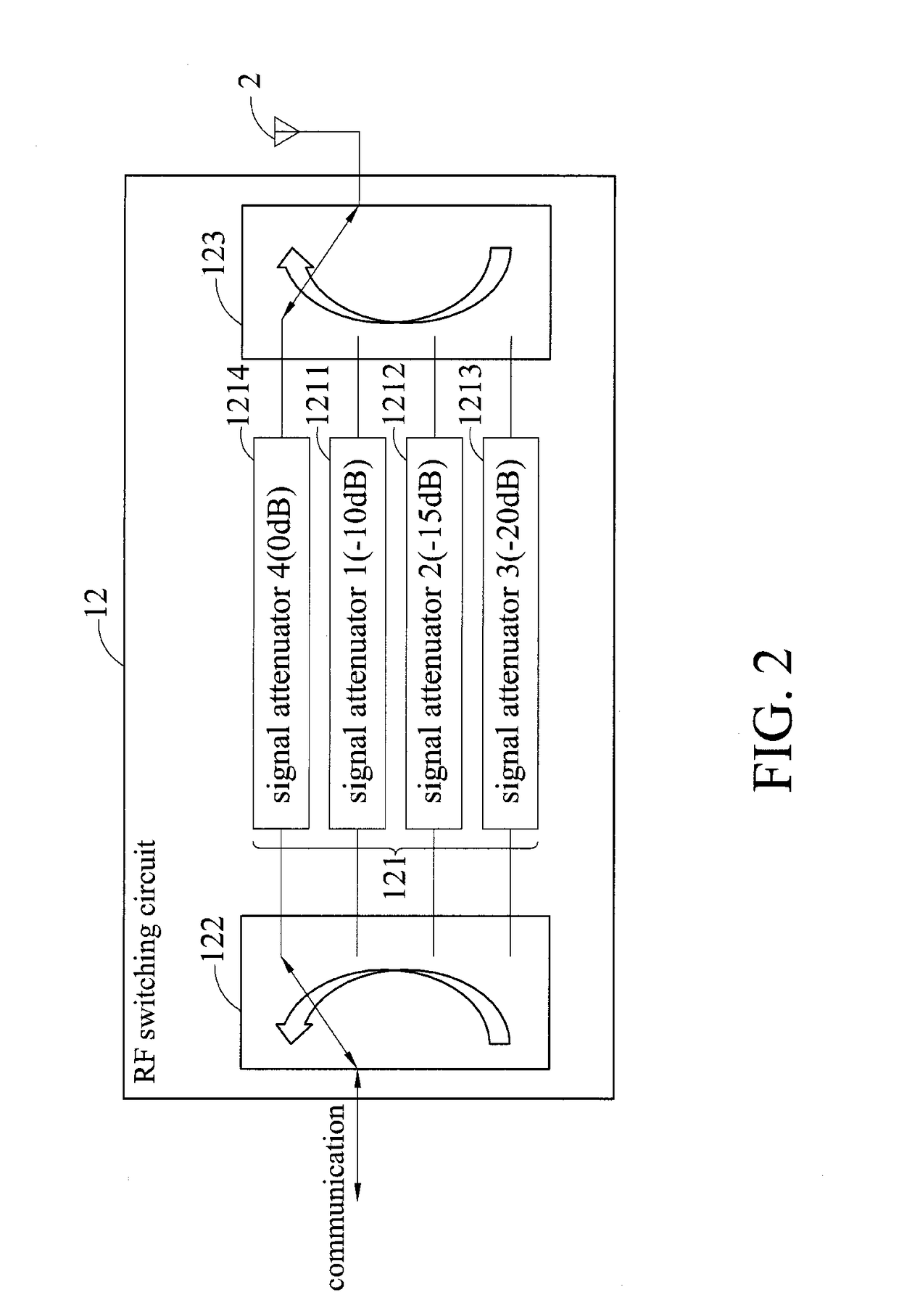 Wireless communication system using mimicked near field communication and authentication method thereof