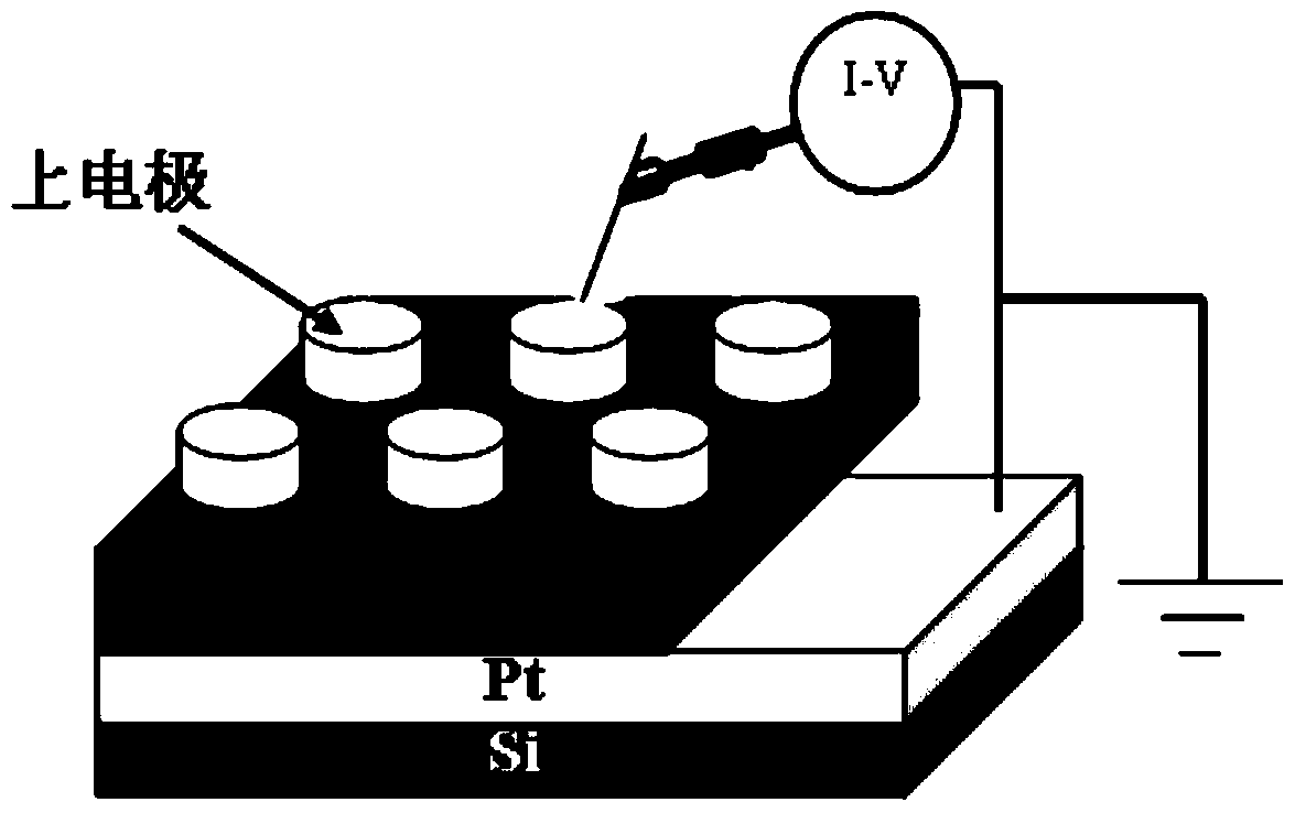 A nanoscale monolayer bi  <sub>(1‑x)</sub> ca  <sub>x</sub> feo  <sub>3‑x/2</sub> Preparation method of resistive film memristor