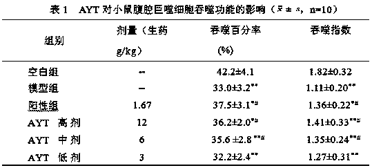 Health tea capable of beautifying skin and moistening intestines and preparation method thereof