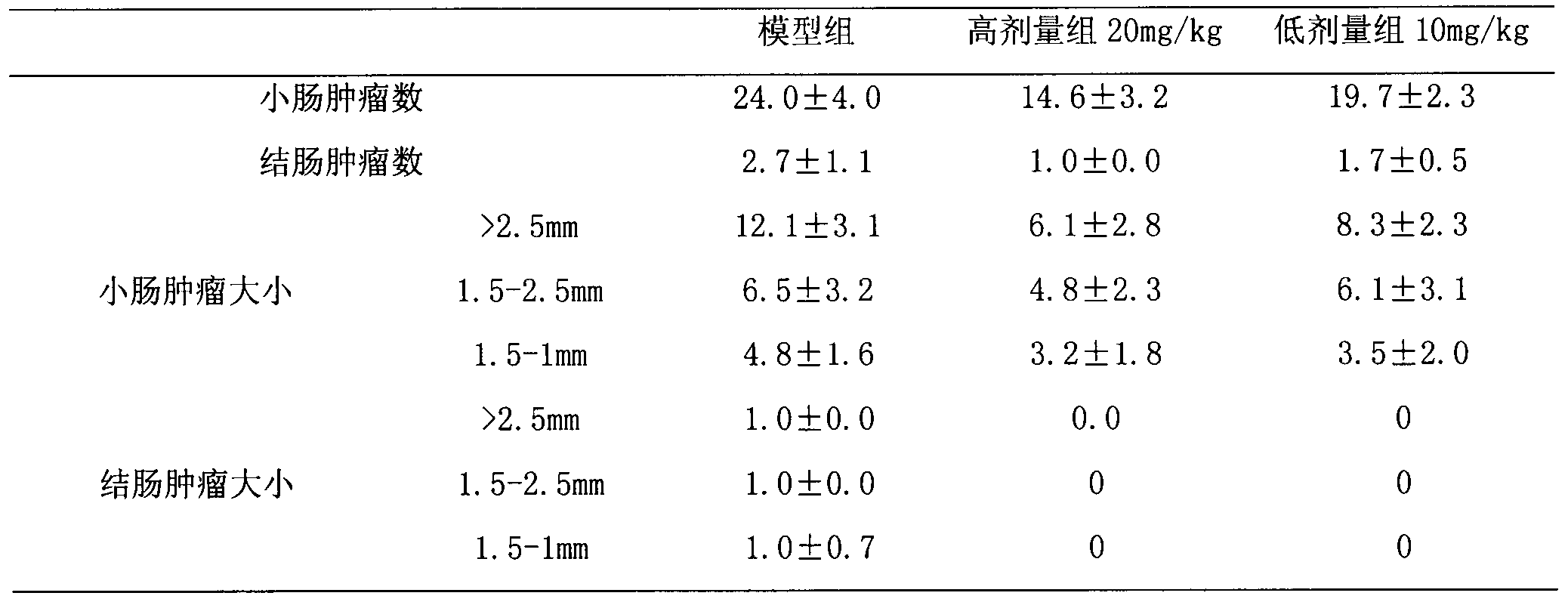 Method for extraction and preparation of jatrorrhizine and application of jatrorrhizine in preparation of medicine for prevention and treatment of colon cancer