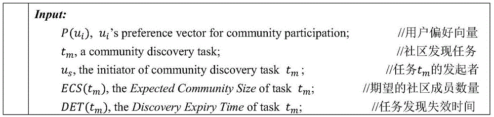 Adaptive agent based progressive community discovery method