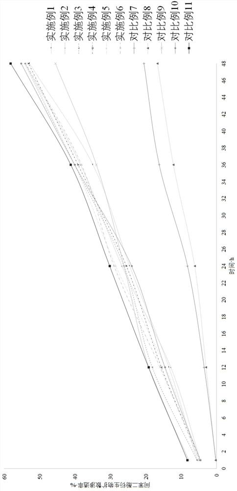 Compositions comprising amide derivatives and their use in cosmetics