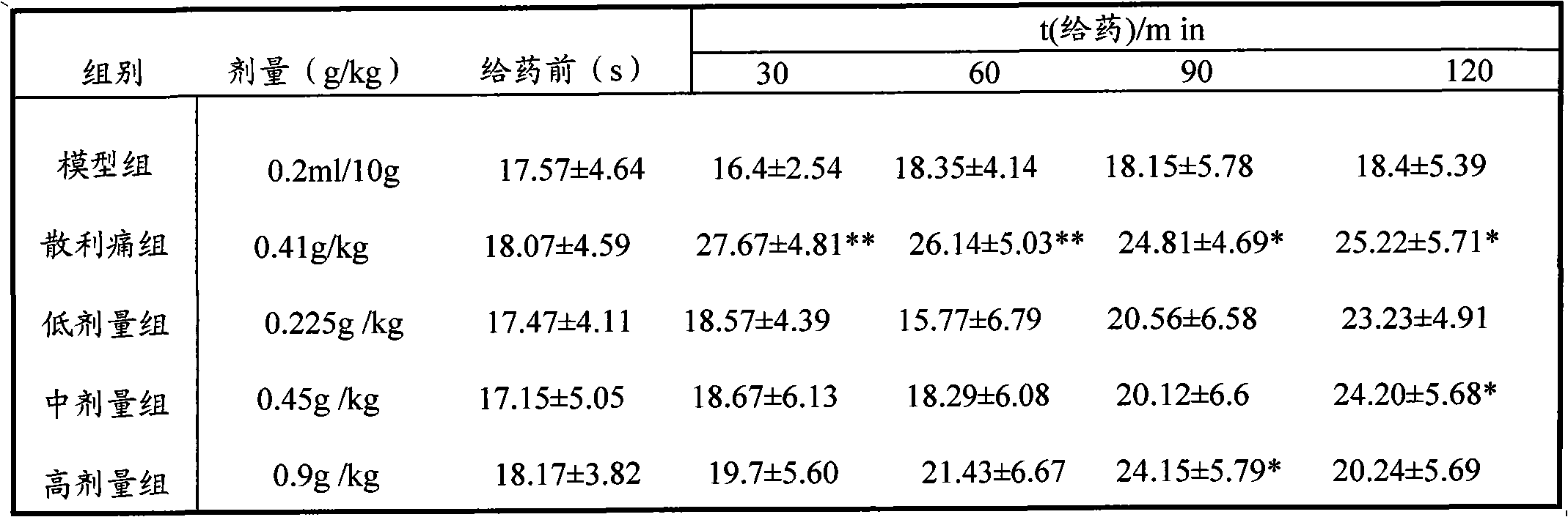 Traditional Chinese medicine for treating cervicitis and preparation method and application thereof