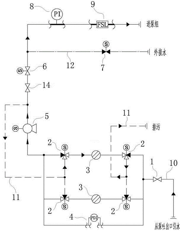 A kind of self-lubricating system and self-lubricating method of seawater pump