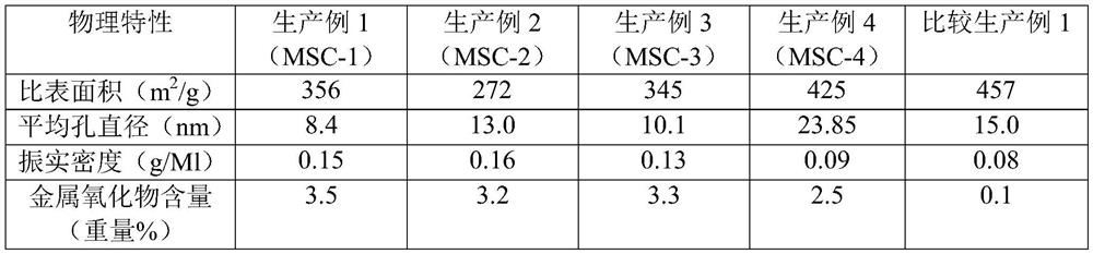 Superabsorbent polymer and its production method