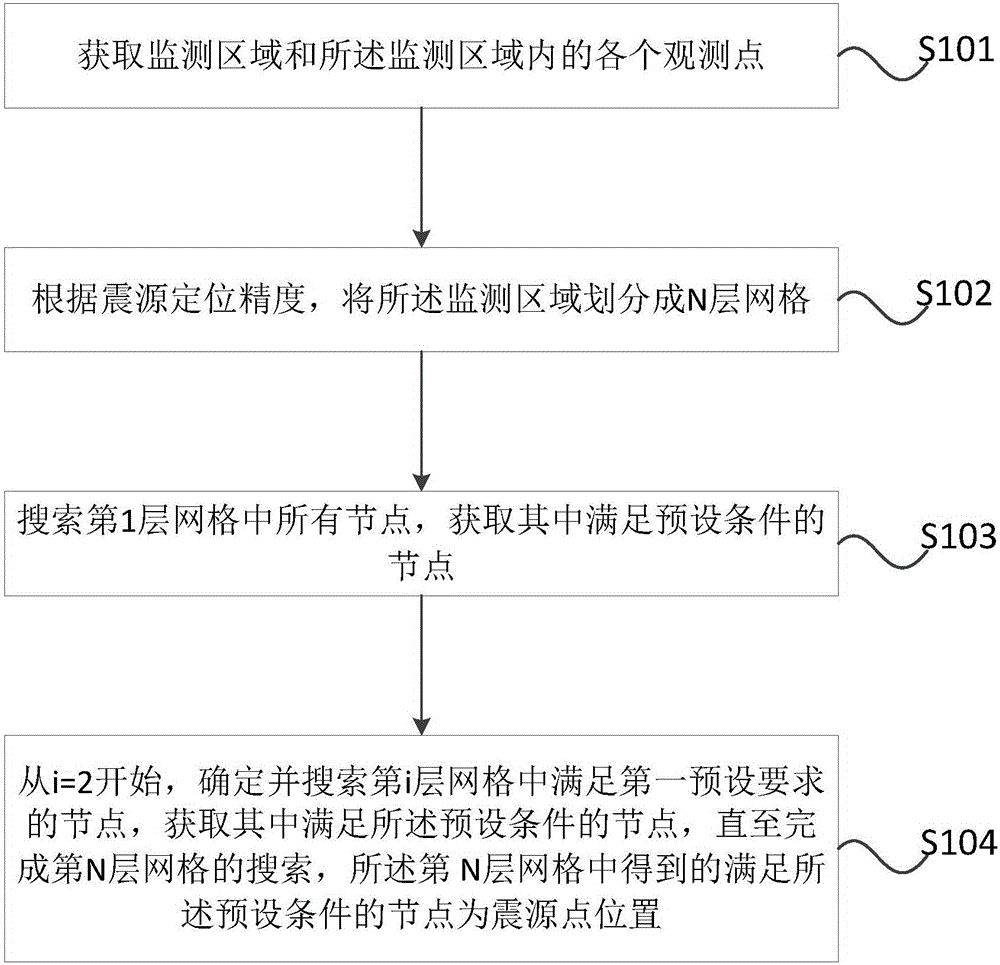 Method for positioning seismic source in microseism monitoring system