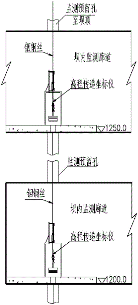 An automatic elevation transmission coordinate instrument