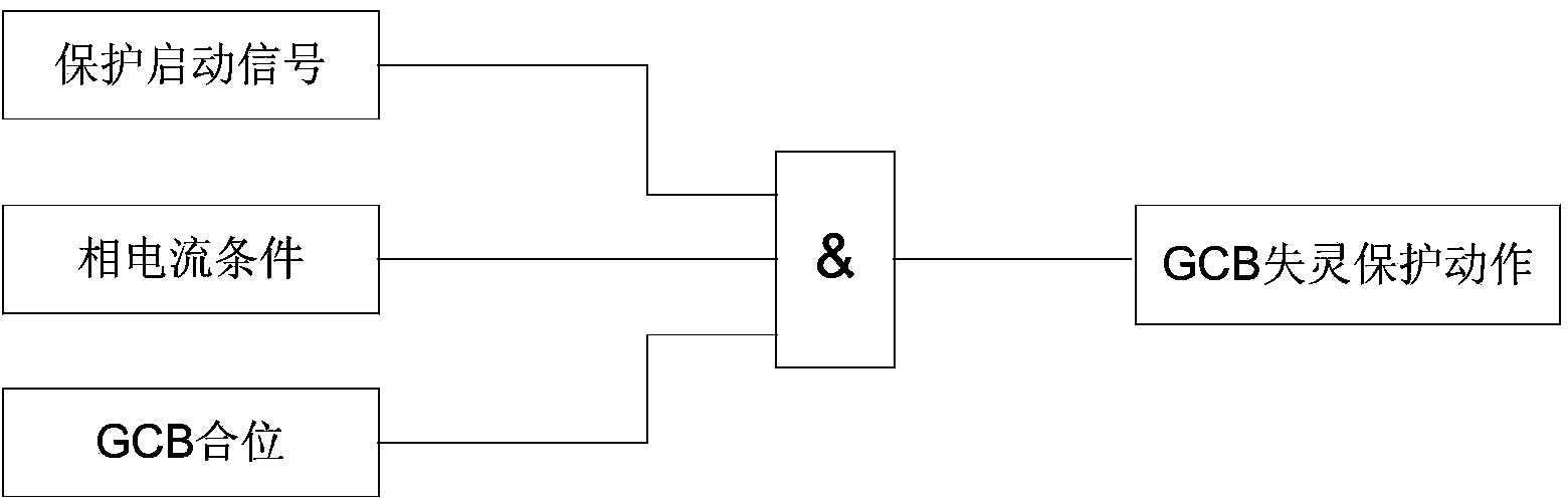 Method and system for processing relay protection setting value of nuclear power plant generator-transformer unit