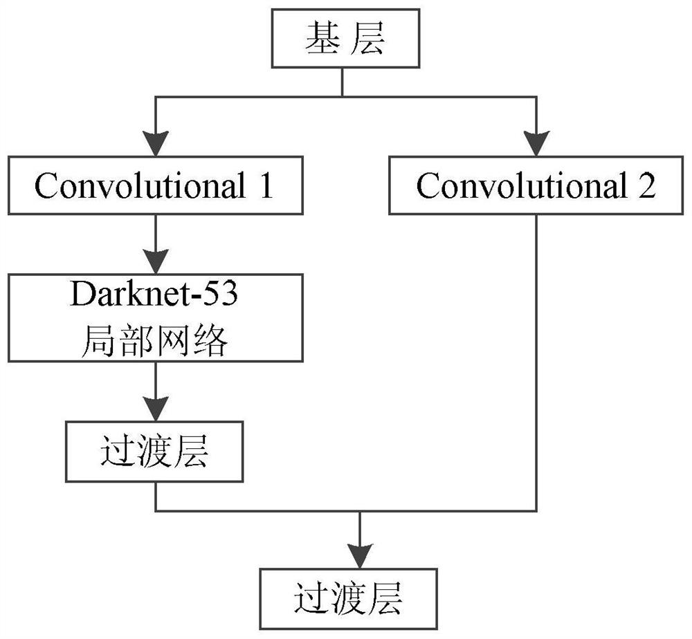 A method for real-time detection and recognition of traffic lights