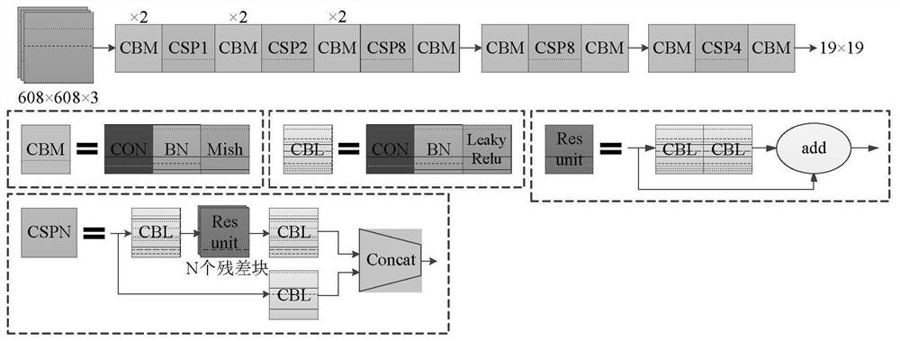 A method for real-time detection and recognition of traffic lights