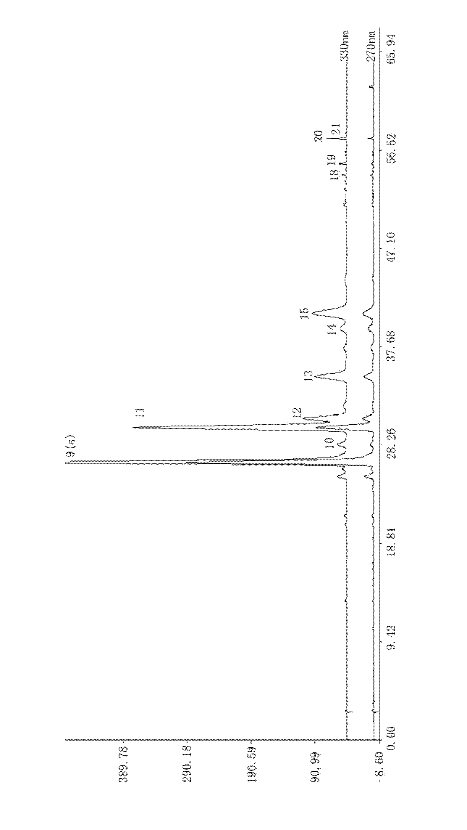 Standard fingerprint of fleabane phenol bulk drug and preparation, establishment method and application