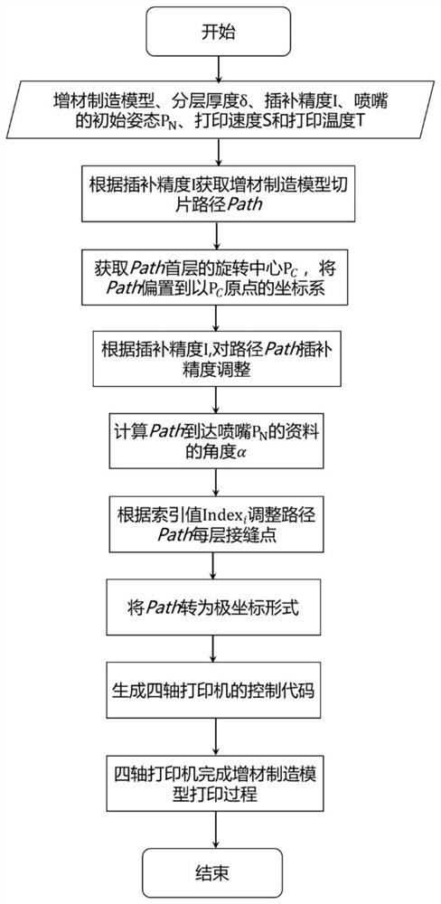 A method for in-situ fabrication of continuous fiber reinforced soft-hard hybrid thermoplastic matrix components