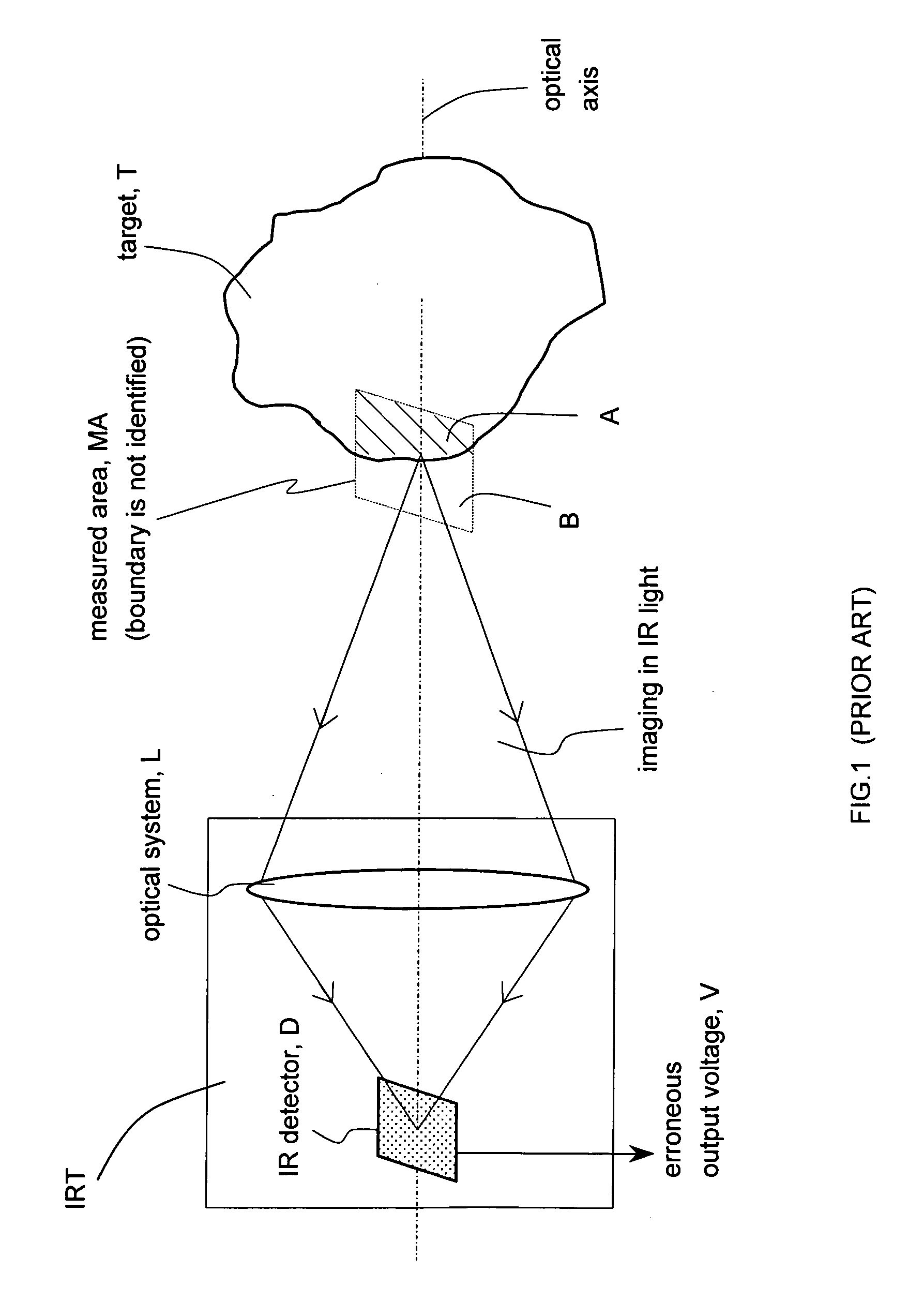 Infrared thermometer with through-the-lens visible targeting system