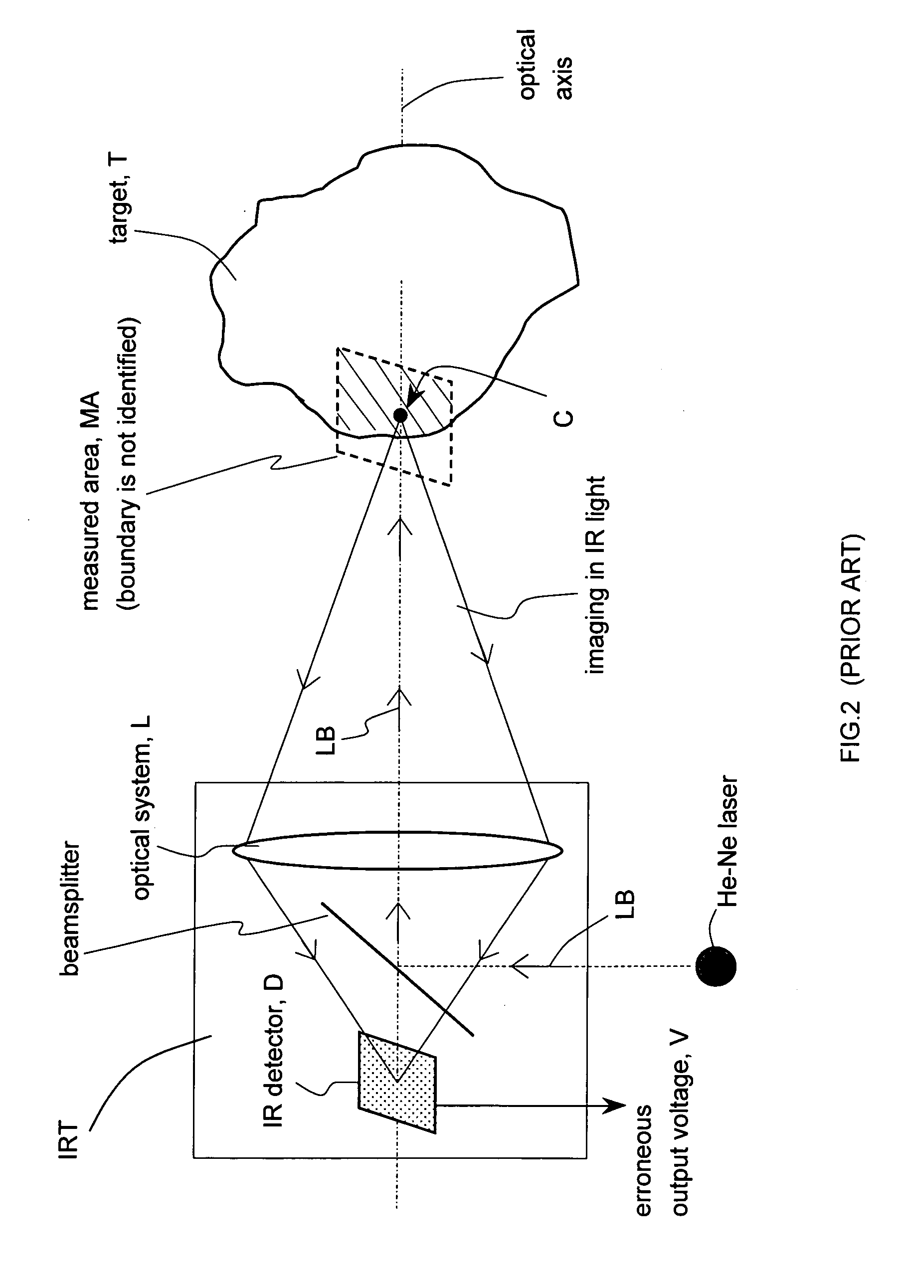 Infrared thermometer with through-the-lens visible targeting system