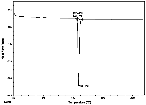 1,2-diol compound single crystal preparation method