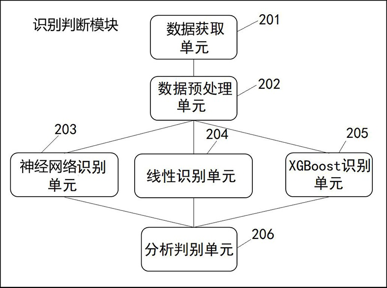A system and method for discriminating the origin of traditional Chinese medicine based on soil parameters