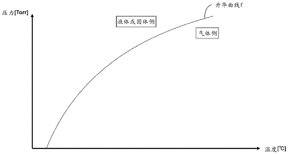 Vacuum pump