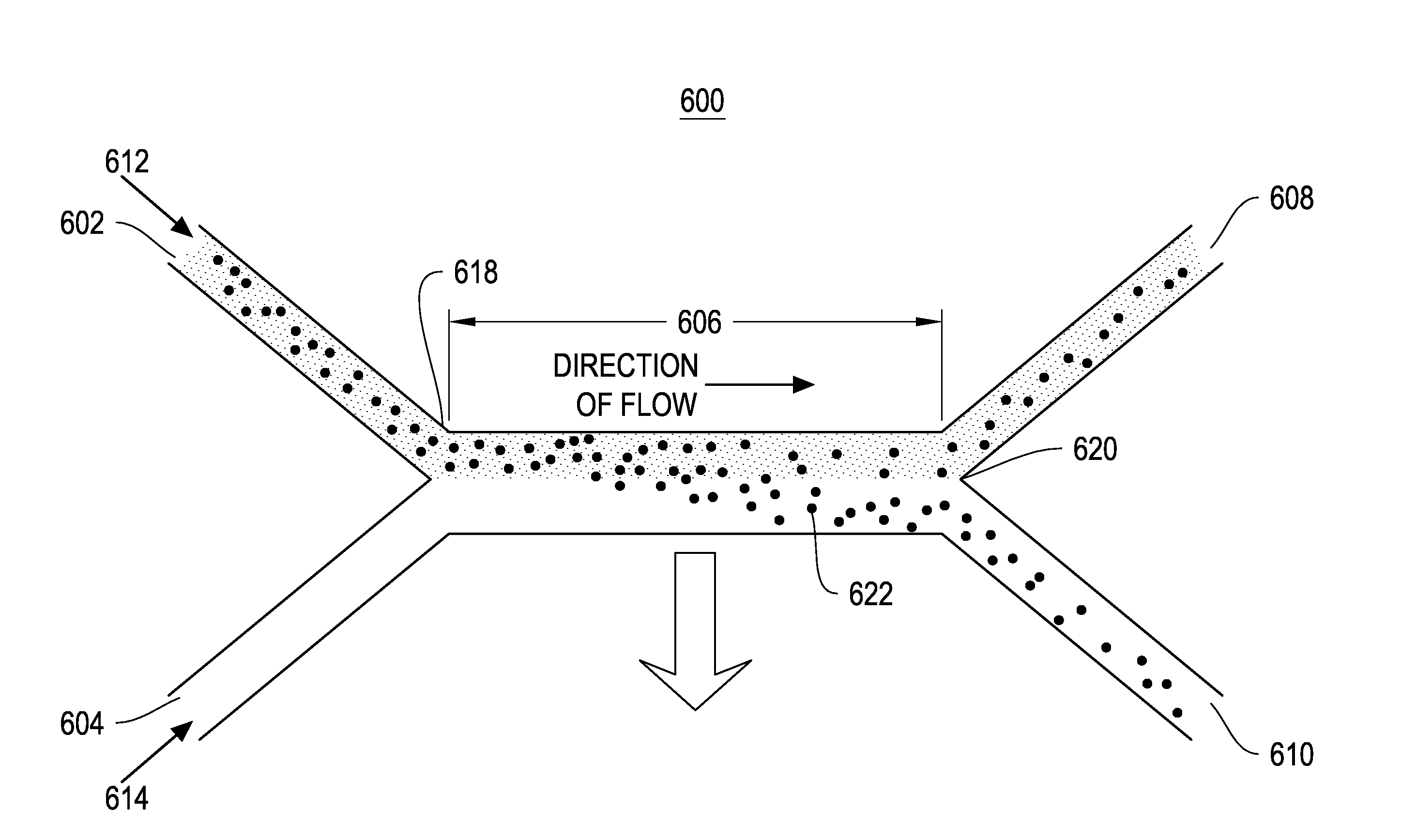 Method and apparatus for separating particles, cells, molecules and particulates