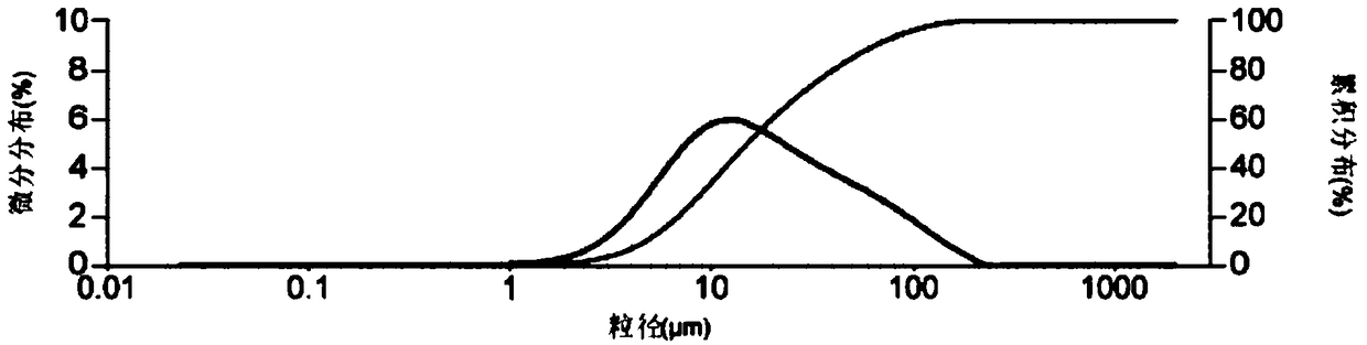 Aerogel ball and preparation method thereof