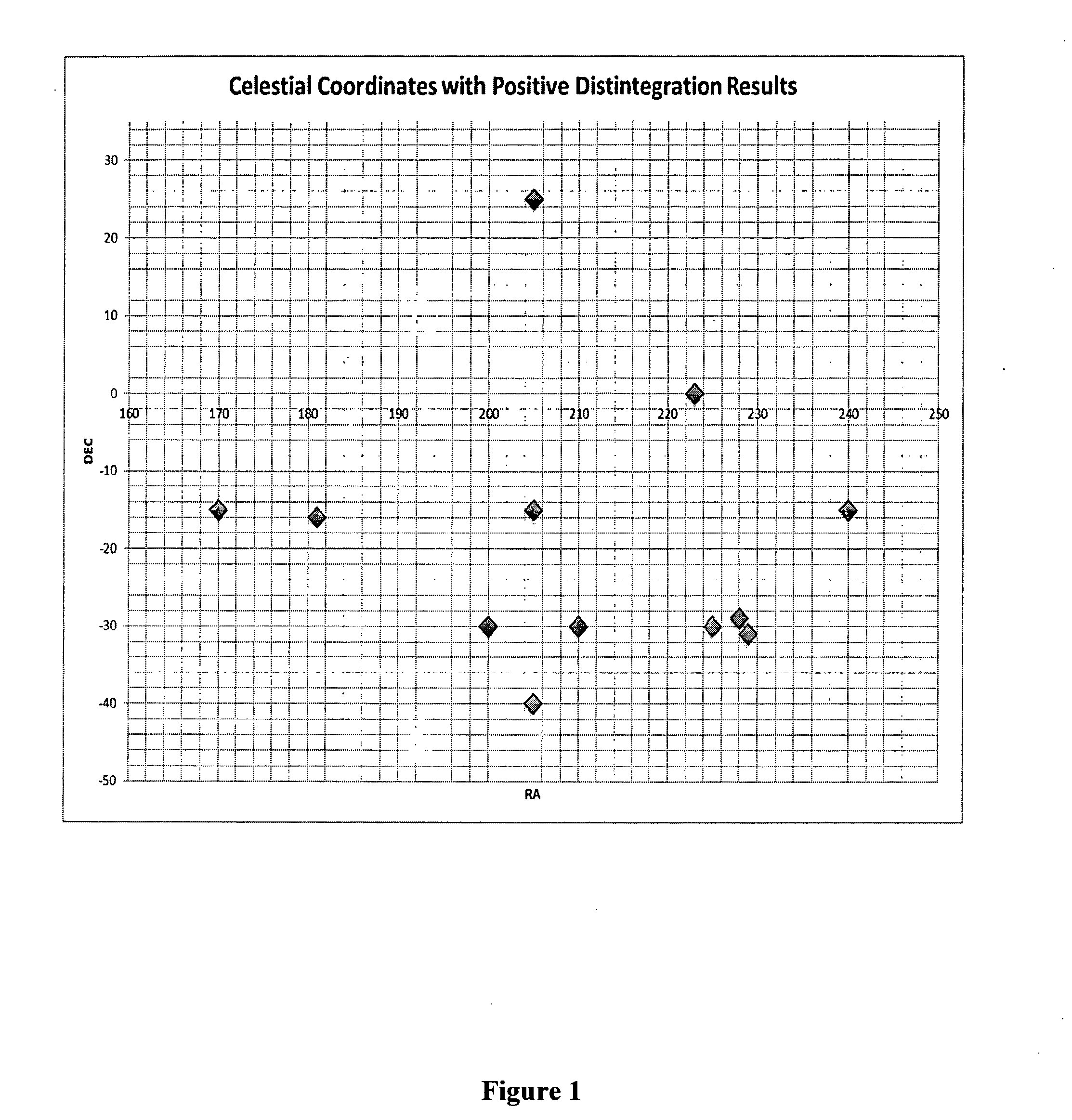 Apparatus for particle disintegration for energy production