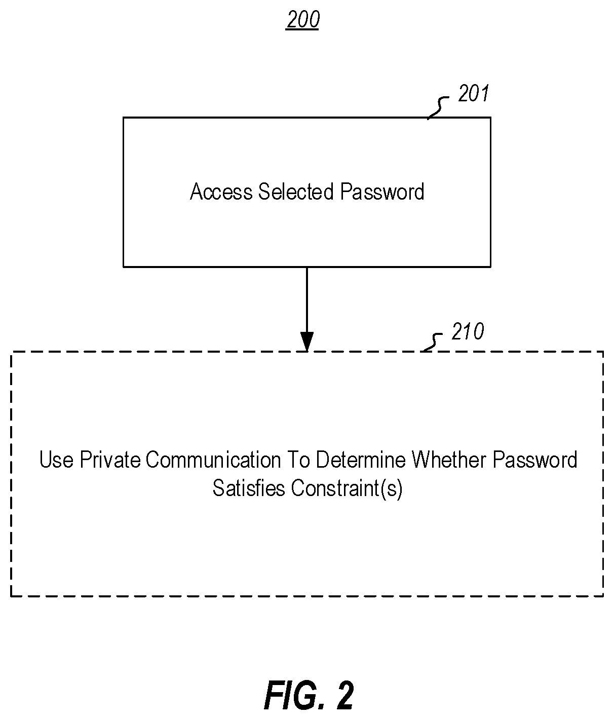 Private password constraint validation