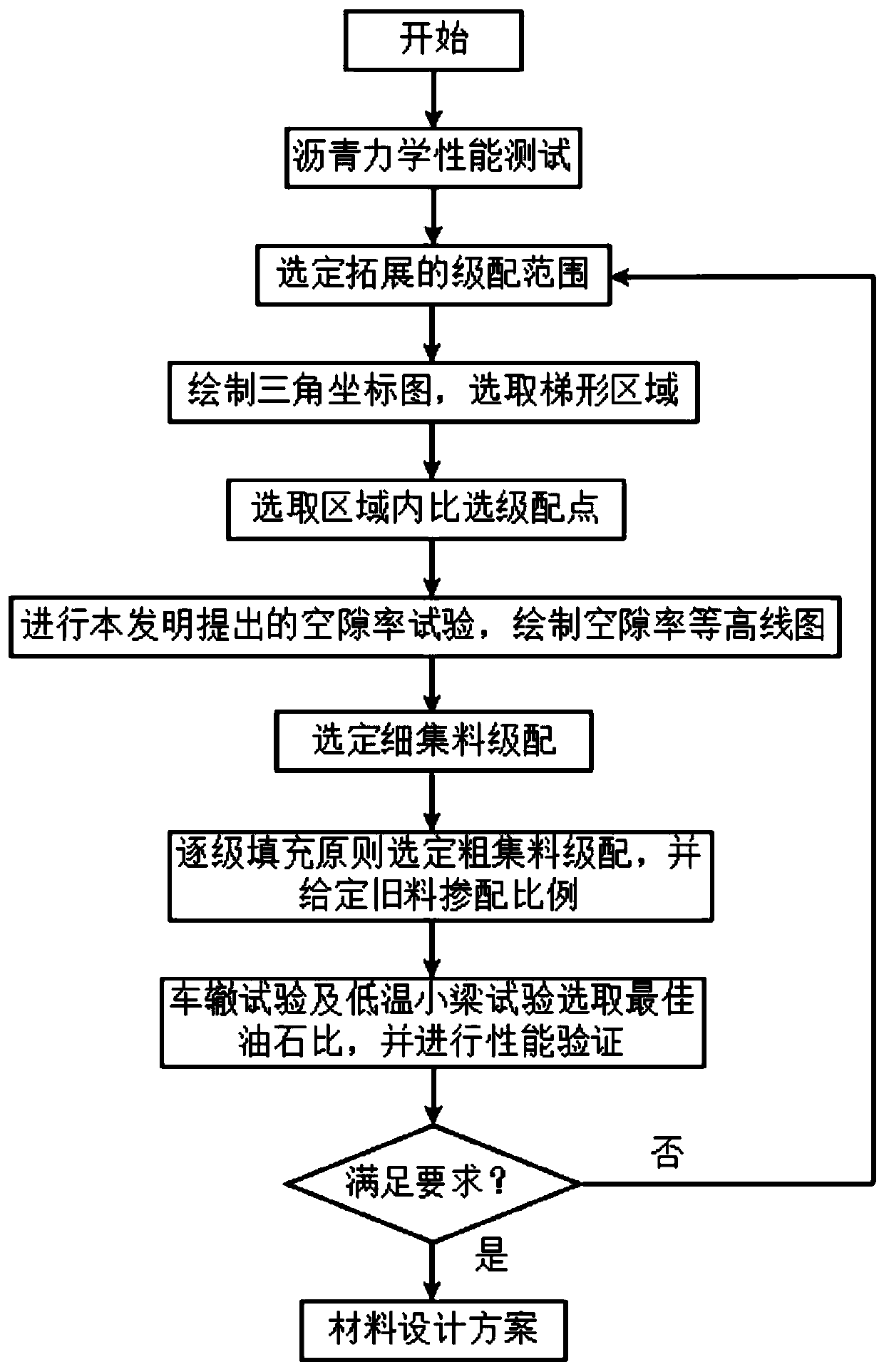 Recycled asphalt concrete material for guaranteeing low-temperature performance and design method thereof