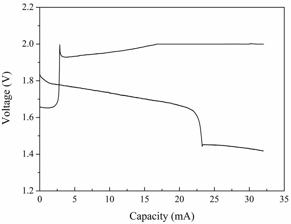 Preparation method of high-specific-energy Zn/AgO small button type secondary battery