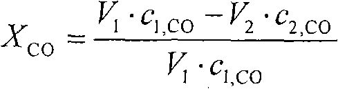 Catalyst, preparation method thereof and Fischer-Tropsch method