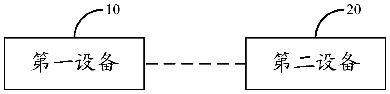 Method and device for avoiding resource collision in a fleet