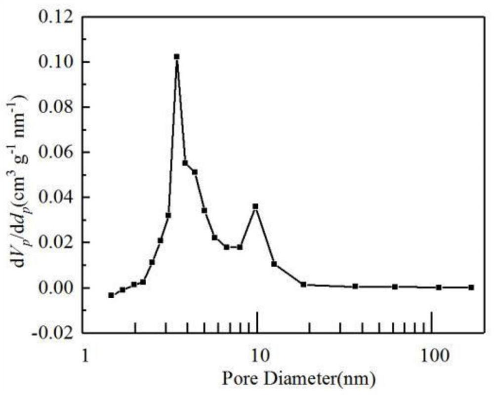 Carbon nitride high-load dispersed NiS photocatalytic degradation material and preparation method thereof