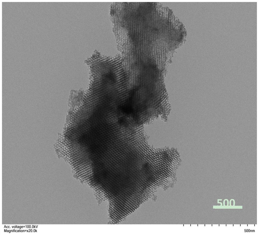 Carbon nitride high-load dispersed NiS photocatalytic degradation material and preparation method thereof