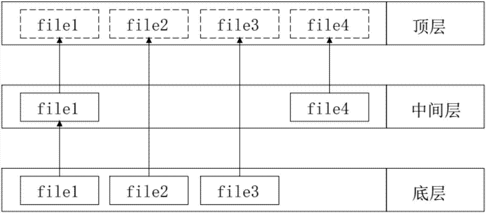 Flash memory data management method and device and computer readable storage medium