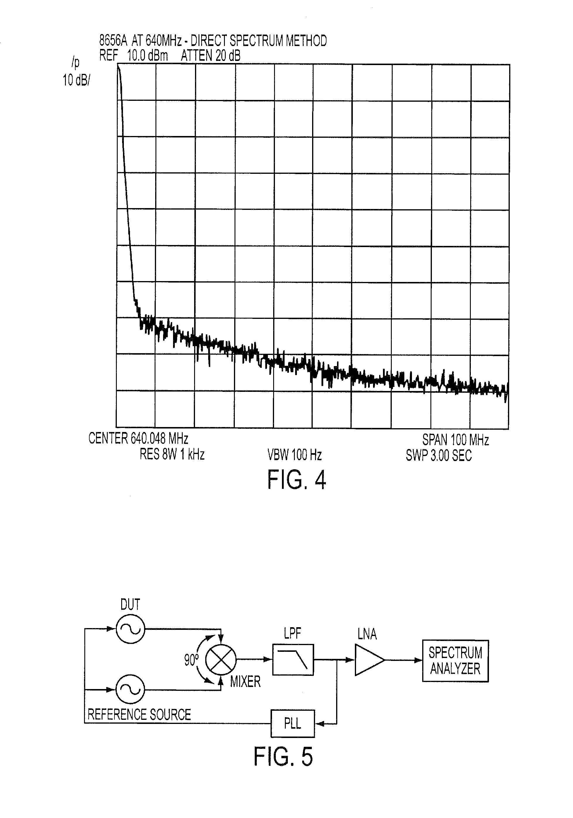 Embedded phase noise measurement system