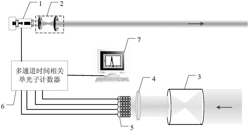 Non-scanning photon counting non-visual-field three-dimensional imaging apparatus and method