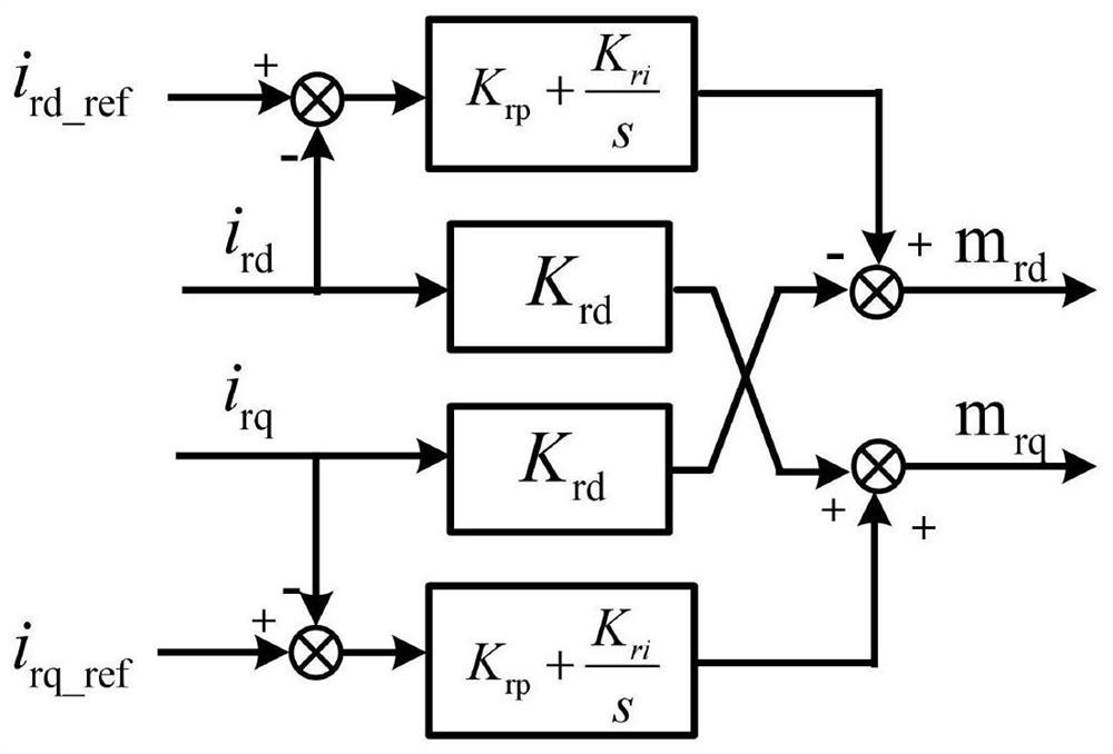 Sequence impedance modeling method and system for double-fed wind generator