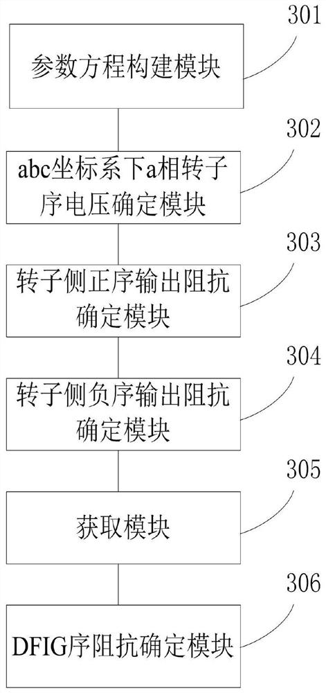 Sequence impedance modeling method and system for double-fed wind generator