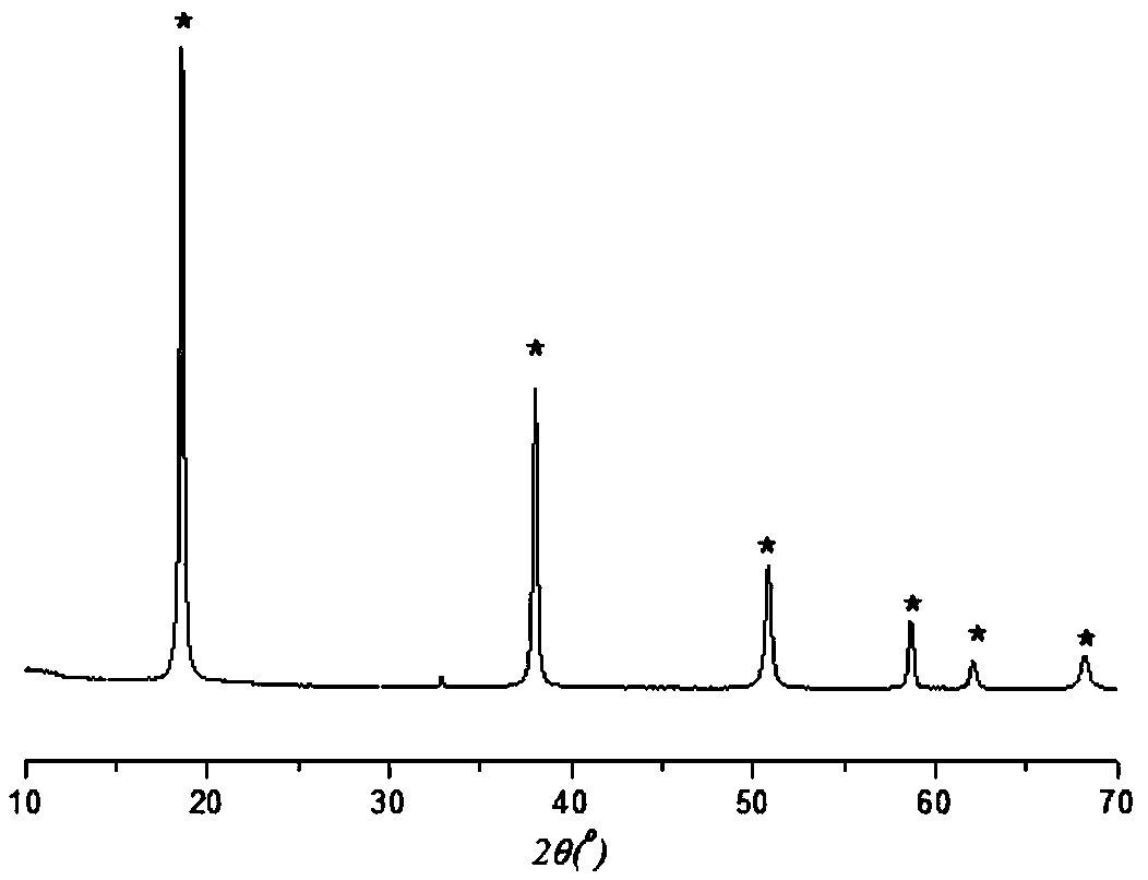 Method for extracting bromine-magnesium compound from Grignard reaction wastewater and mother liquor