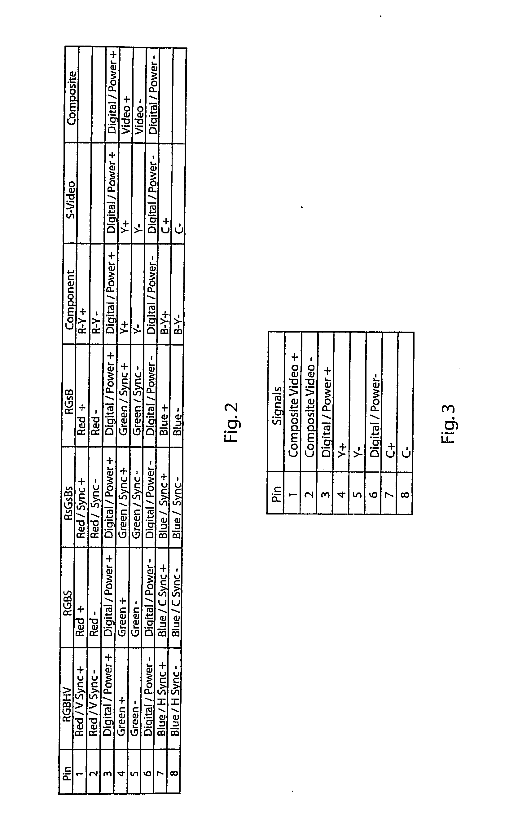 Method and apparatus for improving the quality of a transmitted video signal