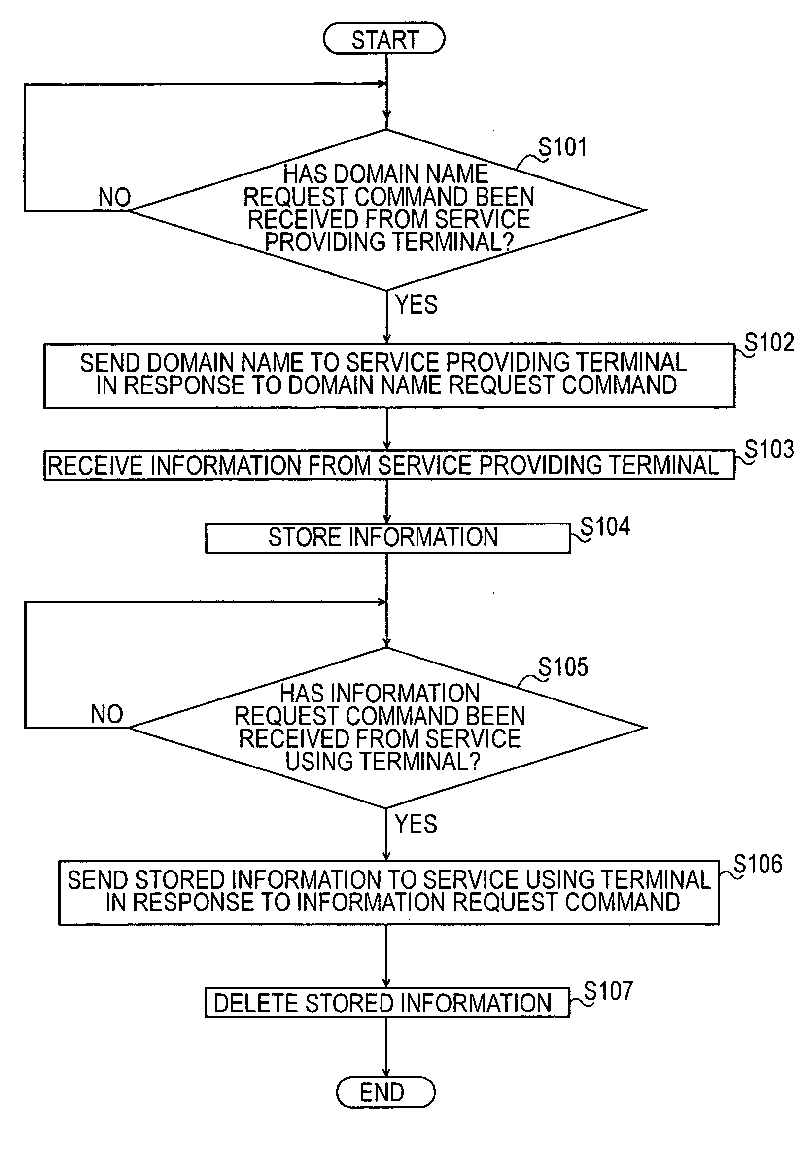 Information processing system, information providing apparatus and method, electronic device and method used therefor, information processing apparatus and method, recording medium, and program