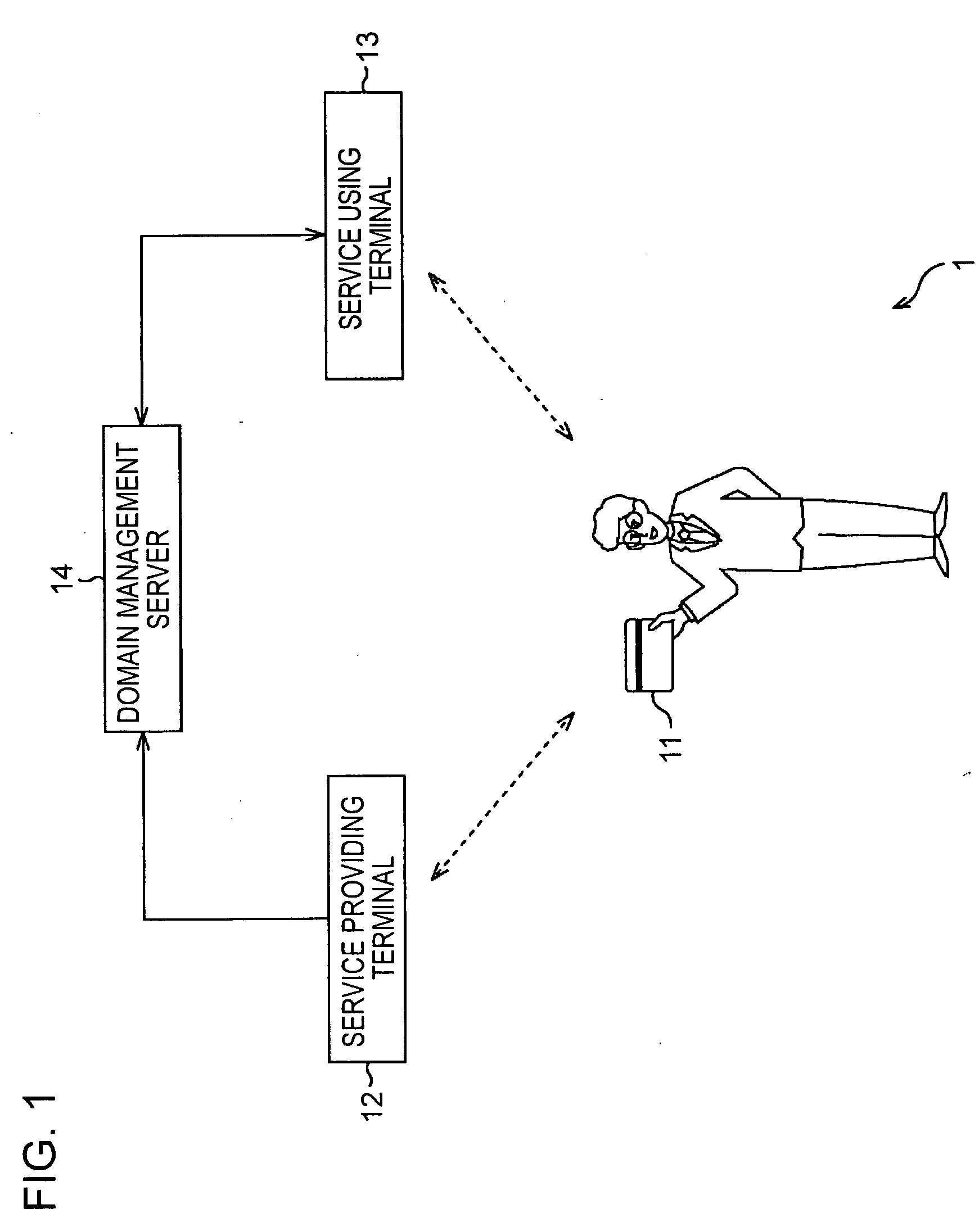 Information processing system, information providing apparatus and method, electronic device and method used therefor, information processing apparatus and method, recording medium, and program