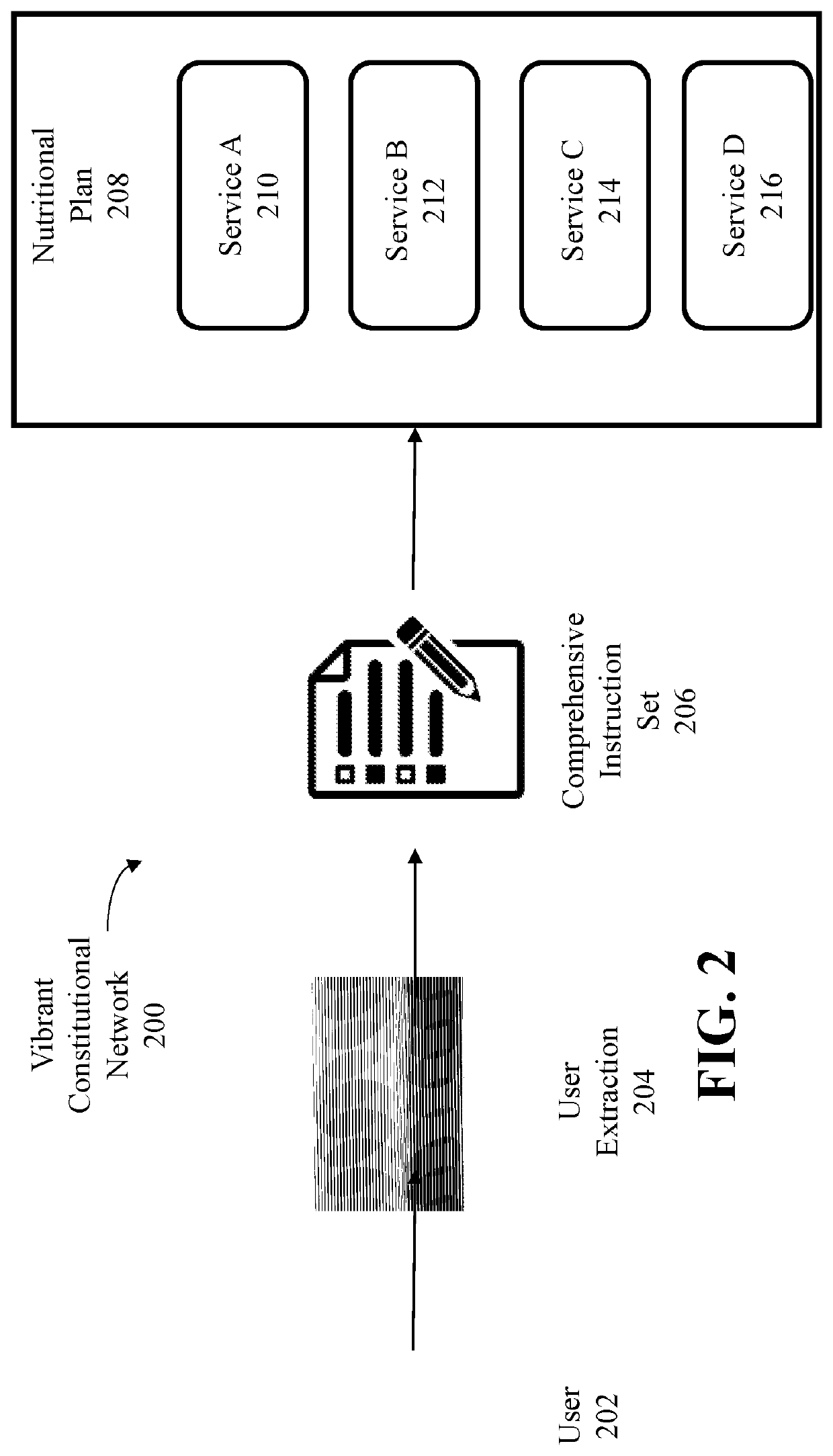 Systems and methods for generating alimentary instruction sets based on vibrant constitutional guidance