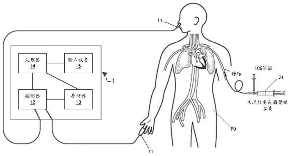 Liver function index detection and reanalysis device