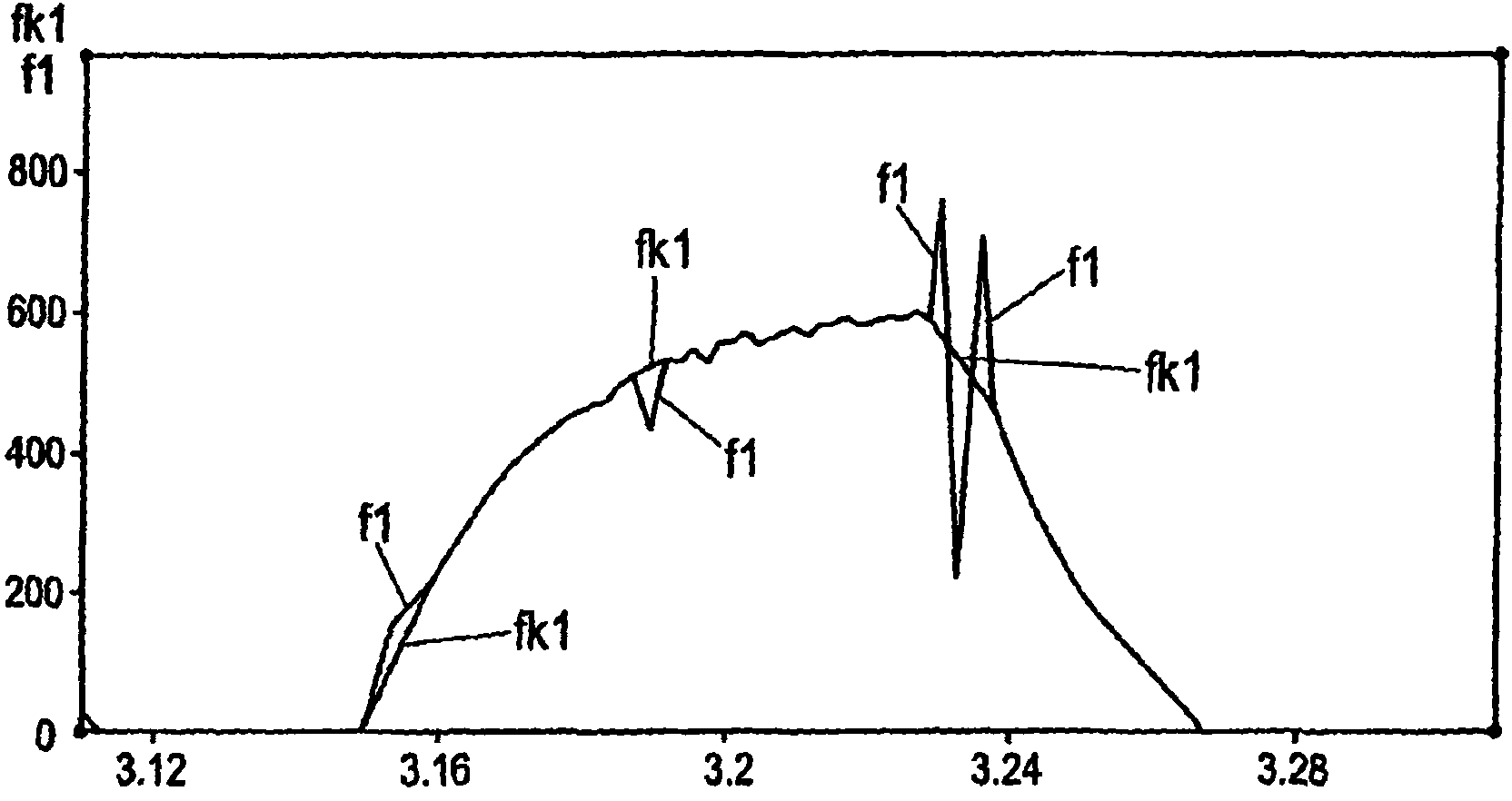 Method and device for determining the rotary position of a rotating element