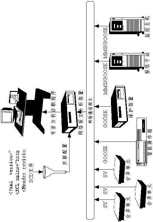 Multi-parameter identification based secondary system fault diagnosing method for intelligent substation